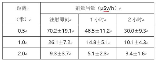 PET/CT受檢者在不同時(shí)間和距離所測到的輻射值