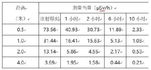 骨掃描受檢者在不同時(shí)間和距離所測到的輻射值